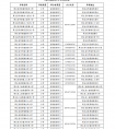 2026年西安市周至县各学段学校名录