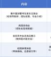 西安音乐学院2026年校园开放日免费预约指南(时间+入