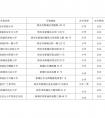 2026年西安市新城区小学一览表