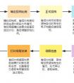 西安电子科技大学2026年高考录取查询方式汇总(附入