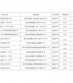 2026年西安市新城区中学一览表