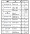 2026年西安市新城区幼儿园基本信息